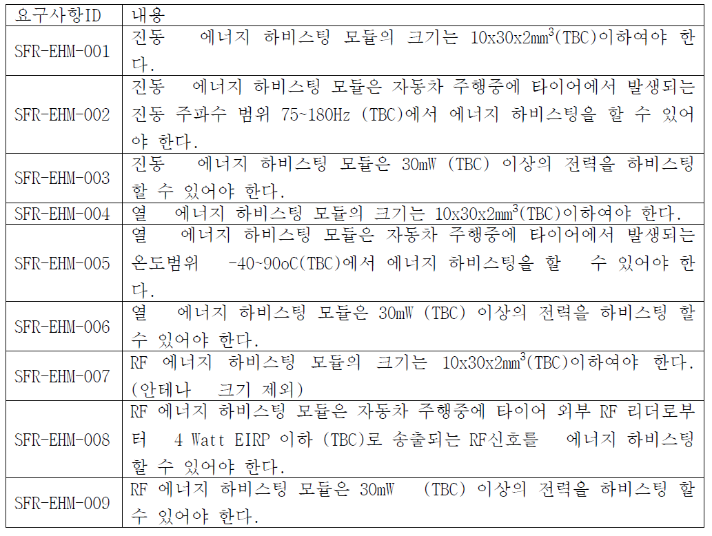 에너지 하베스팅 모듈 요구사항 정의