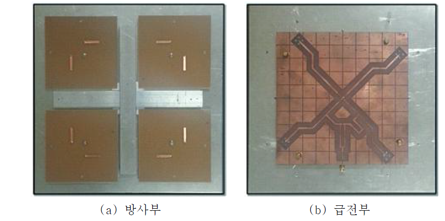 제작된 다이버시티 응용 리더 안테나