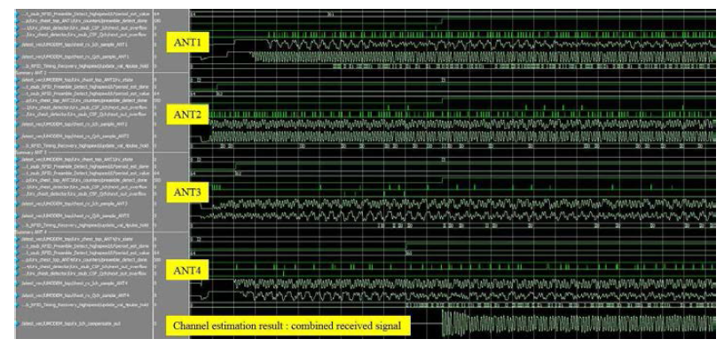 Combining 수신 신호 결과