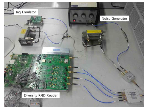 대용량 메모리 고속인식 RFID 리더-태그 시험환경