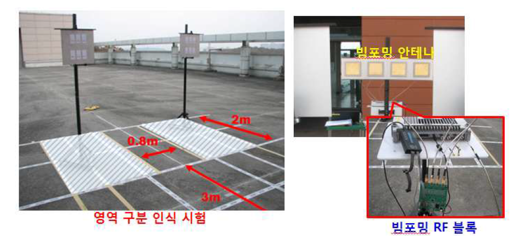 빔포밍 RFID 기술을 이용한 인식영역 구분 시험