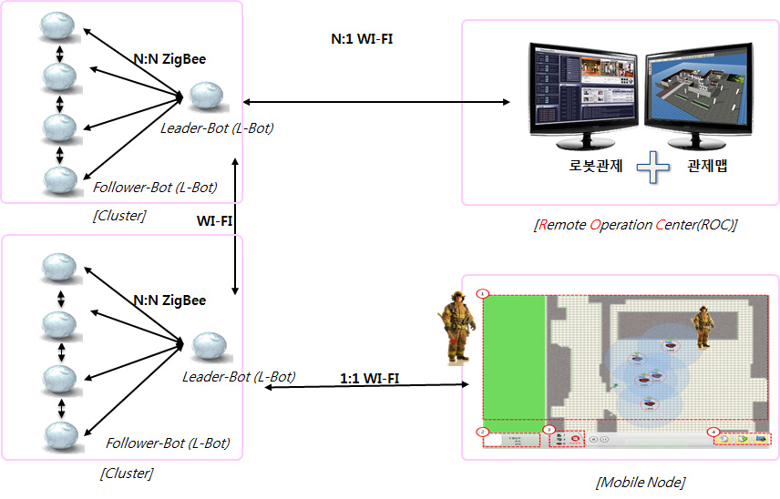 전체 구성도