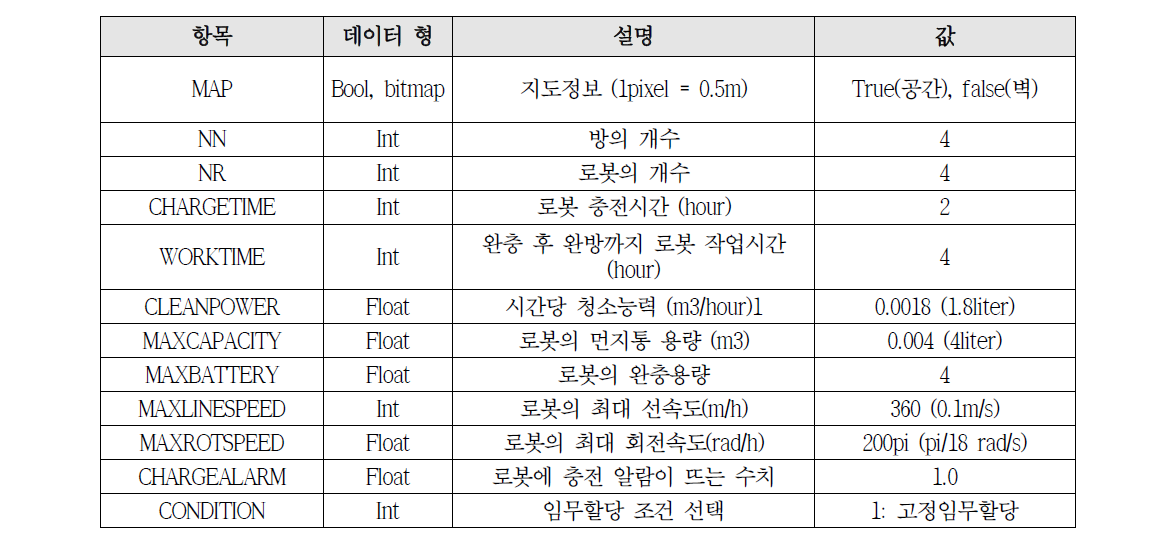 로봇 변수