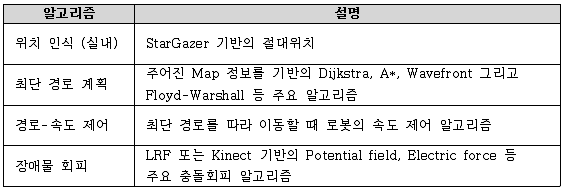 단일 지상로봇 주행제어 알고리즘