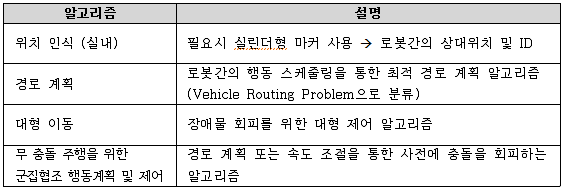 군집 지상로봇 주행제어 알고리즘