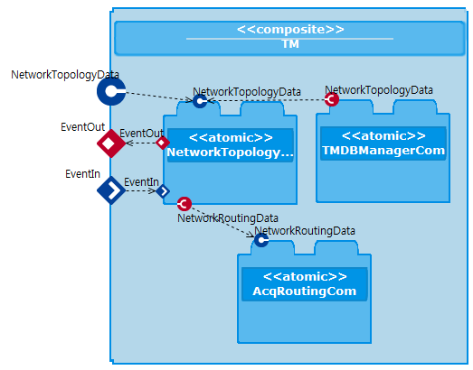 TM Composite