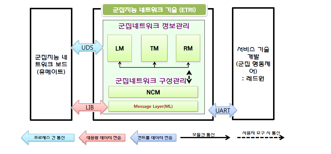 CINeMA 인터페이스 구성도