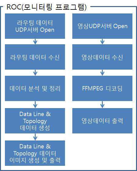 프로그램 구성도