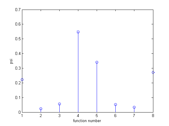 Outlier 판별식 (4,5번에 2m의 다중경로 포함)