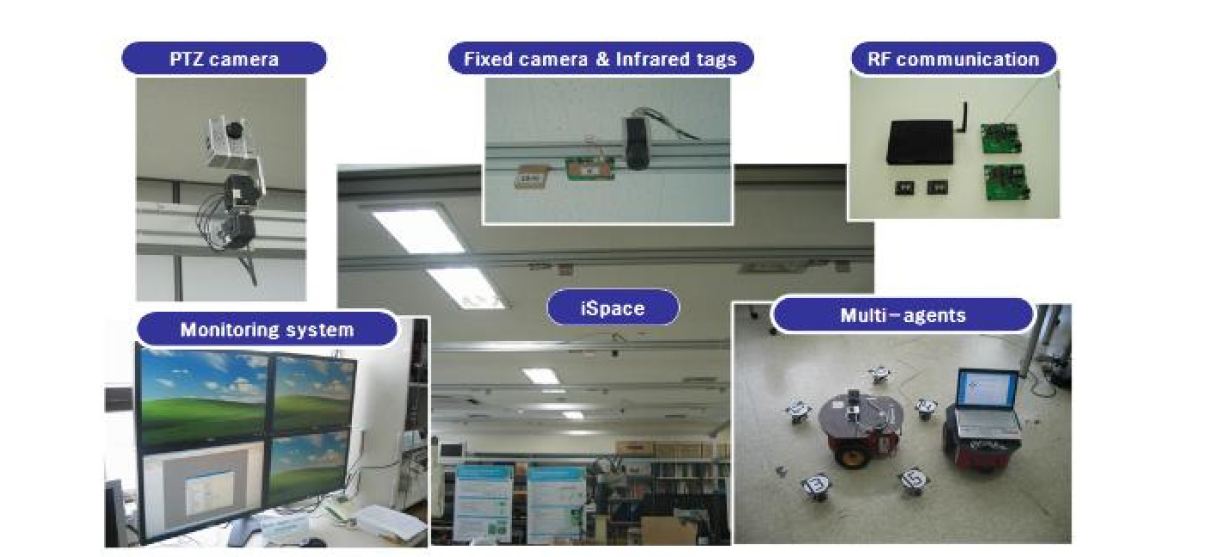 다중 분산 센서 융합 기술의 검증을 위한 서울대학교의 지능형 공간