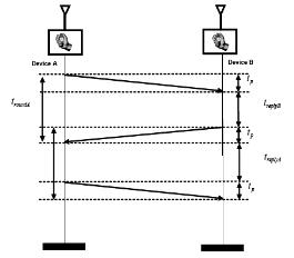 SDS(Symmetric Double-Side) - TWR