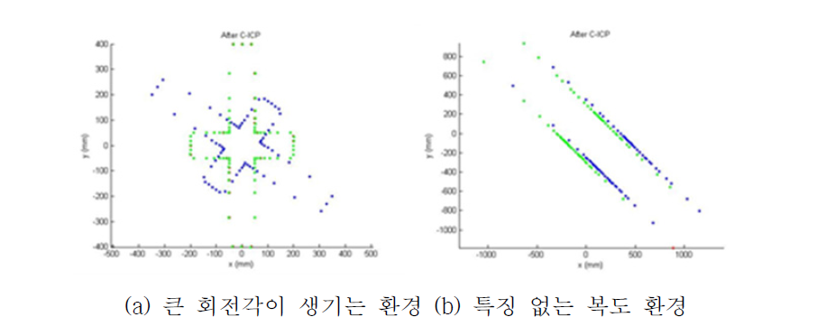 스캔-스캔 매칭 기술의 정확도가 떨어지는 환경