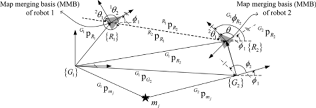 로봇 간 상대거리/각도 추정을 위한 Geometry