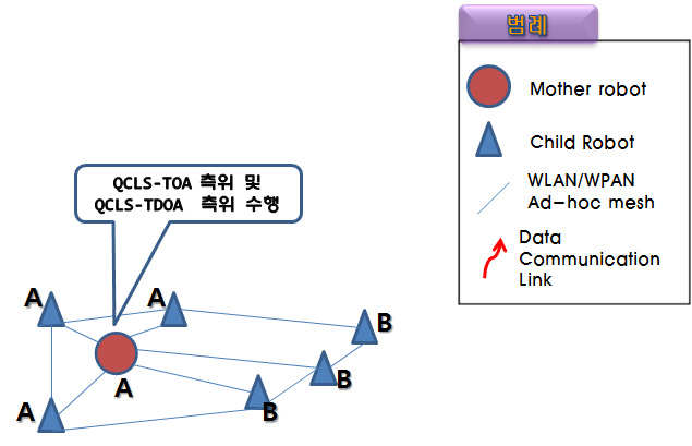 실내 상대 측위 시스템