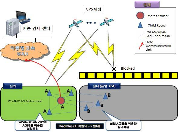 실외 로봇 그룹과 WPAN/WLAN 통신을 이용한 실내측위