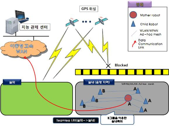 위치정보를 가진 로봇과 WPAN/WLAN 통신을 이용한 실내측위