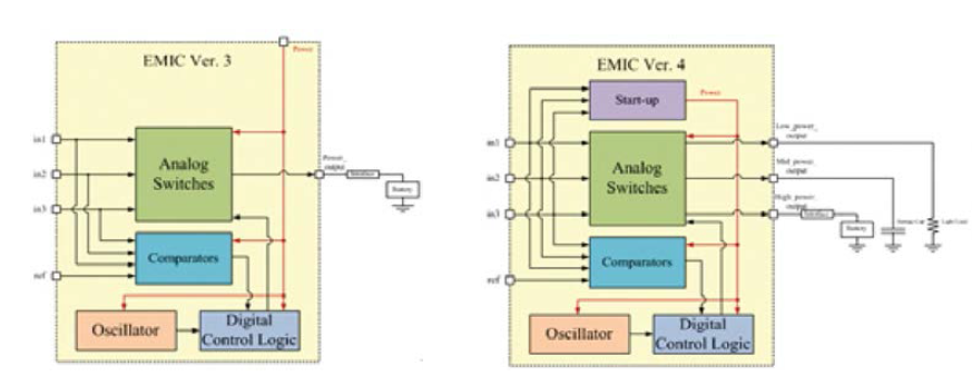 EMIC V3 및 V4의 시스템 구성도