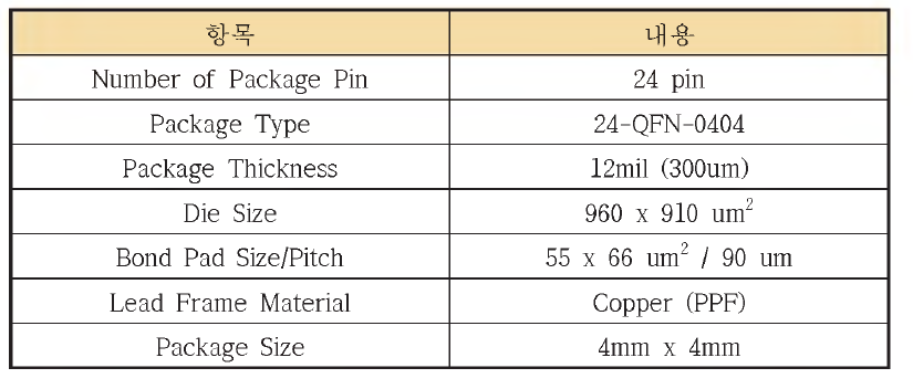 Package Information