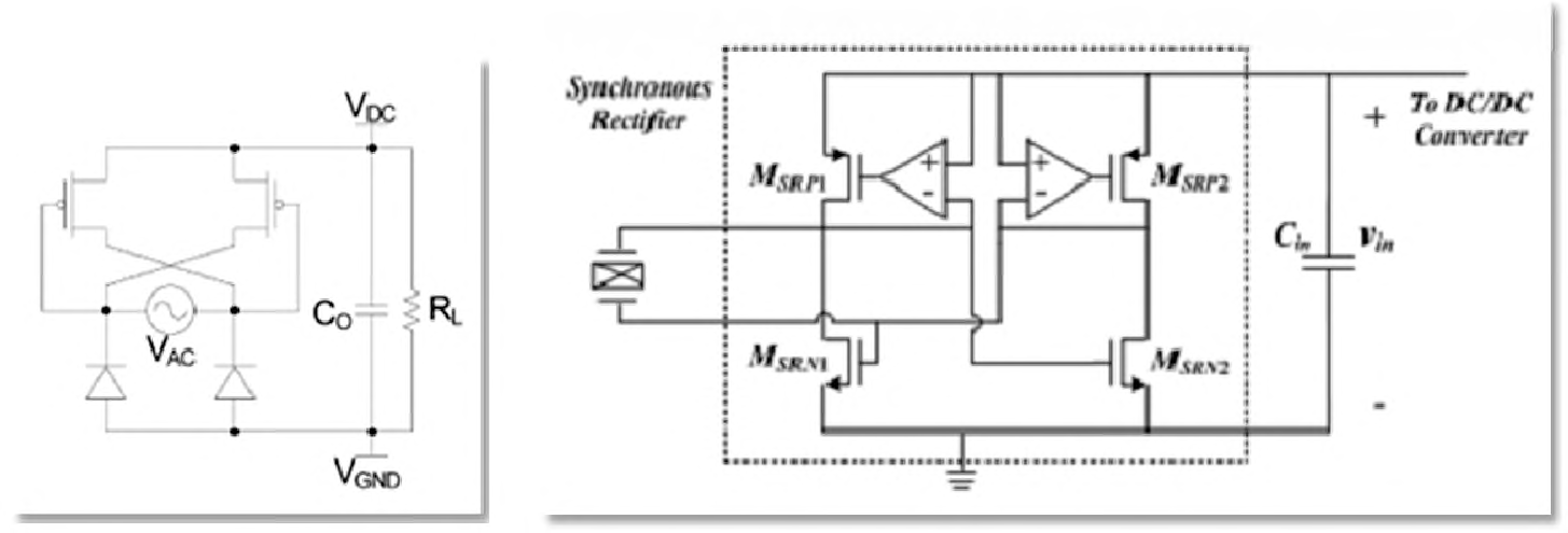 3-2-pMOS full-wave active recifier과 4-pMOS full-wave active rectifier
