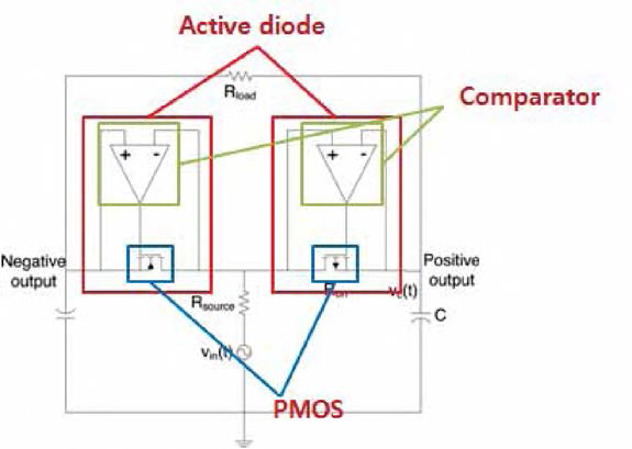 MOSFET을 이용한 능동형 미세 전압 정류 기술