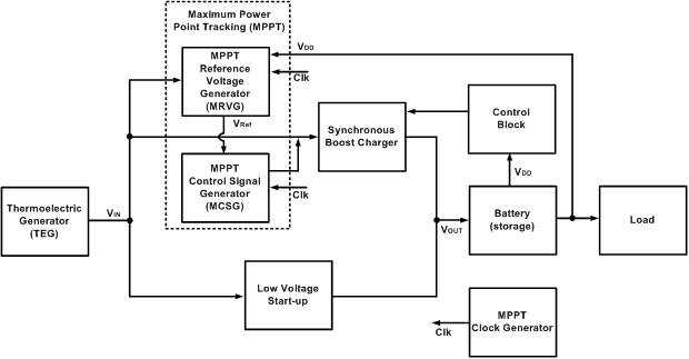 전력관리 IC Overall Block Diagram