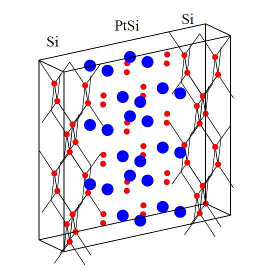 두 번째 원자 모델을 바탕으로 한 Si/PtSi 이종접합구조의 원자 모델