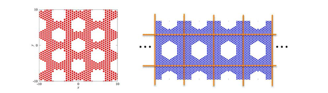 2차원 실리콘 필름에 형성된 nano 사이즈의 hole pattern 및 반복적 구조 형성. 붉은 점과 푸른 점 각각은 실리콘 원자를 나타낸다.