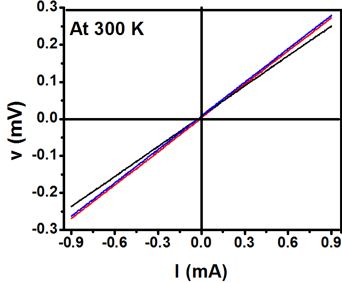Pt-실리사이드/실리콘 이종 접합의 전류-전압 곡선 (ohmic, Φb = 0.0 eV)