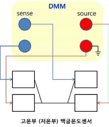 전기적 특성 평가를 위한 4단자측정 연결 형태