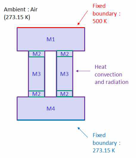 3차원 열전소자 모듈의 기본 구조 및 전산모사를 위한 경계조건