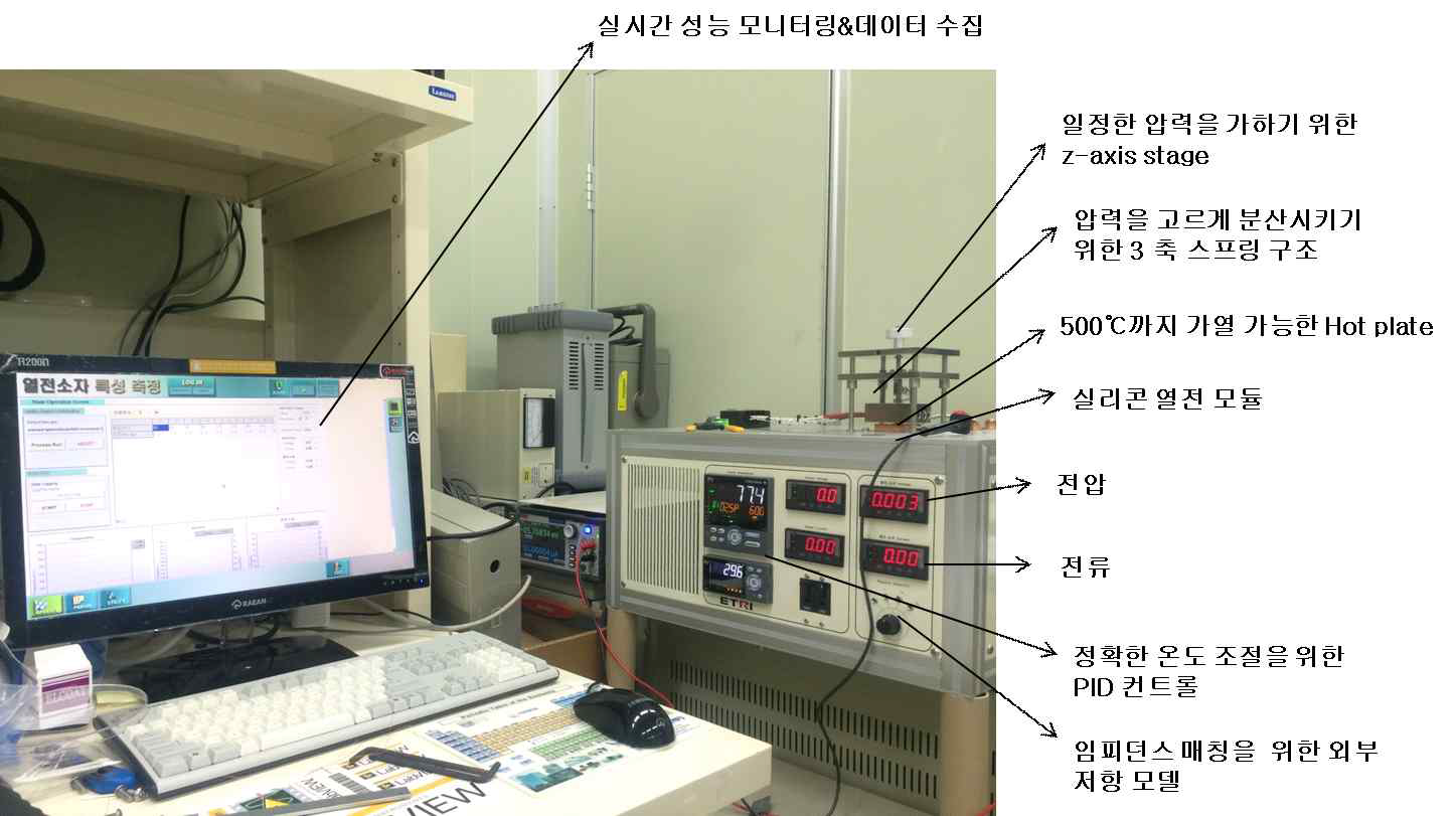 열전모듈의 평가 시스템