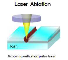 Laser Ablation 개략도
