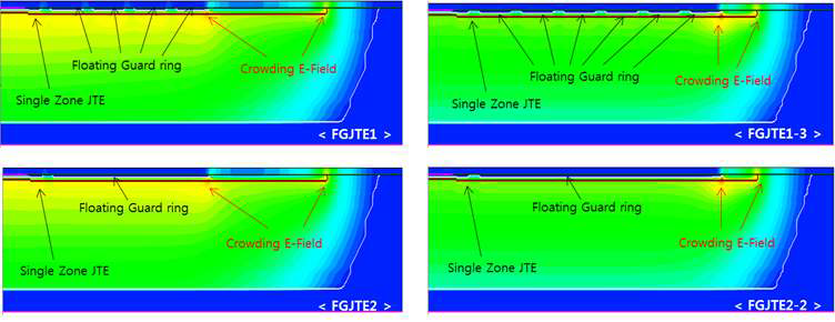 Floating Guard Ring Assisted Single Zone JTE의 구조의 L값에 대한 Electric Field 분포