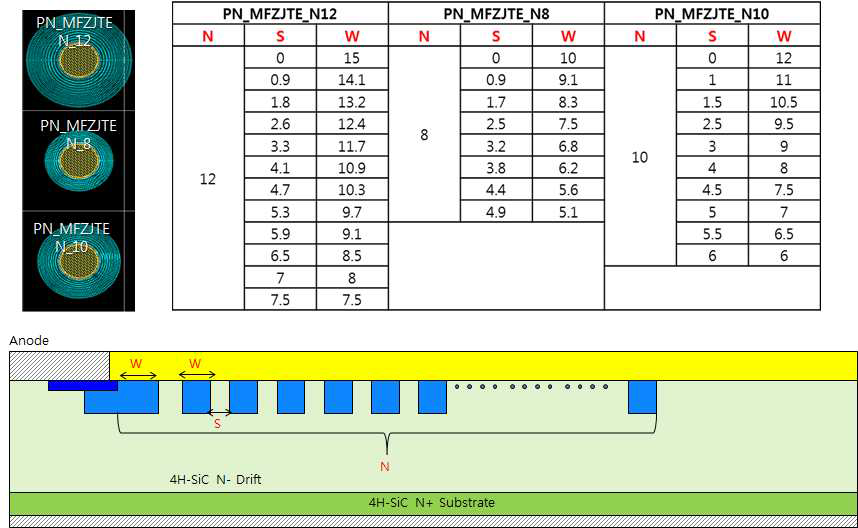 MFZ-JTE (Multiple Floating Zone JTE)의 설계도면, 변수, 구조