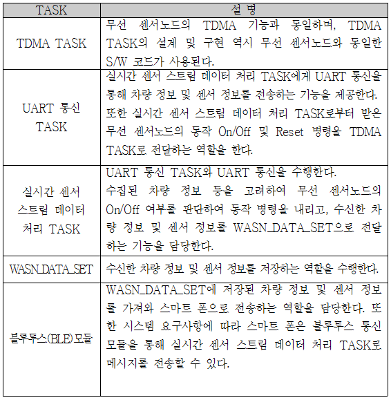 TASK별 기능 설명