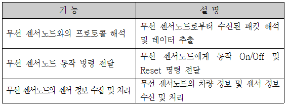 스트림 데이터 처리 TASK 기능 설명