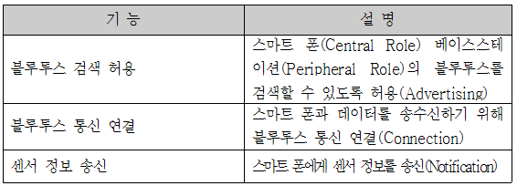 블루투스 모듈 기능 설명