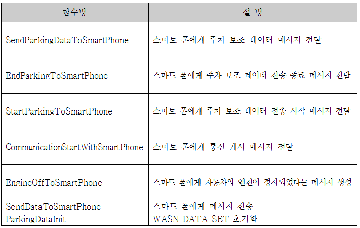 주차 보조 관련 함수별 기능