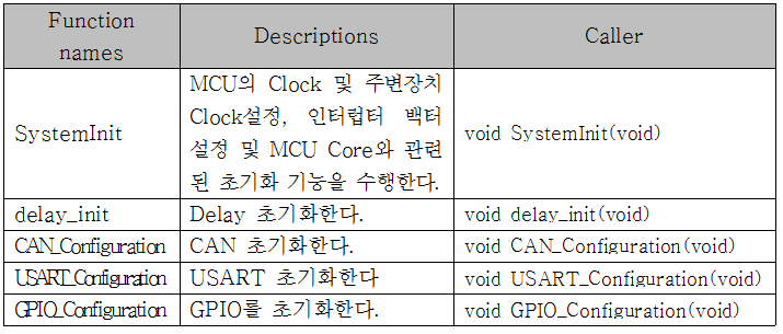 보드 초기화 함수