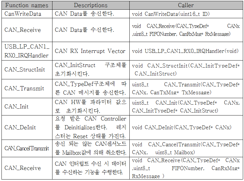 CAN 함수