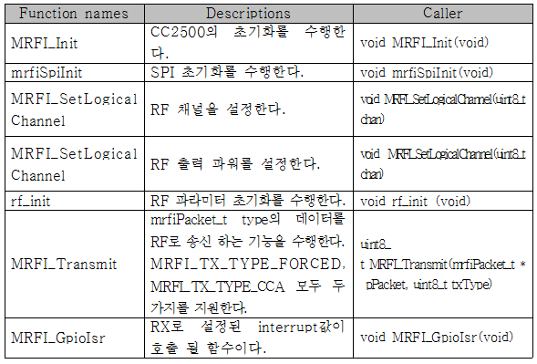 RF 함수