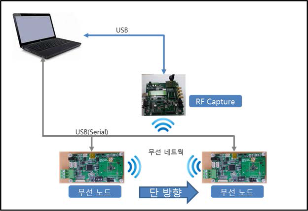 시험 구성도