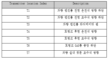 시험용 보드 설치 위치