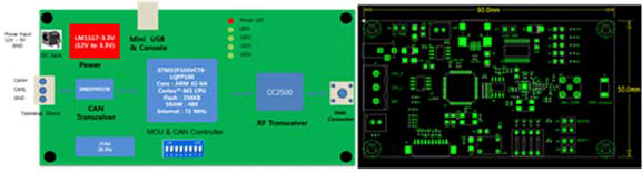 CAN2RF 노드 구성도 및 Layout
