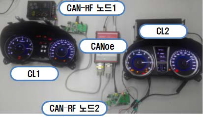 CAN-RF 통신 시험 환경