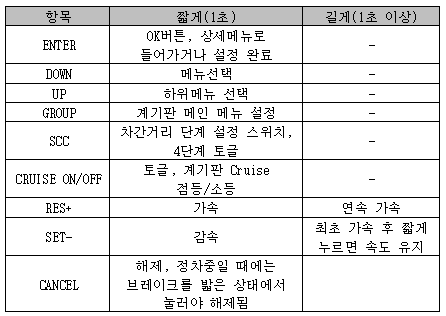 트립/크루즈 신호 종류