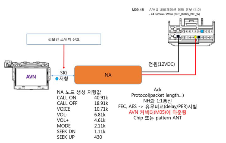 AVN4.0연결도