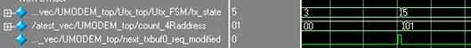 count_4Raddress counter timing diagram