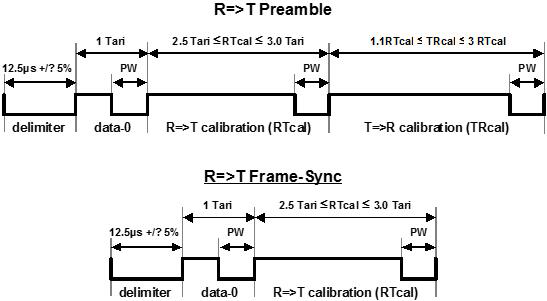 R=>T preamble and frame-sync