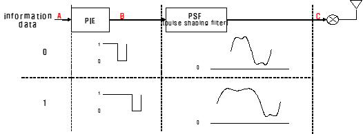 DSB-ASK modulation